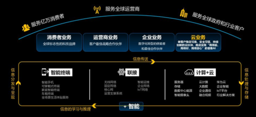 華為云釋放智慧合力，助推煤炭行業兩化深度融合與網絡互聯技術革新