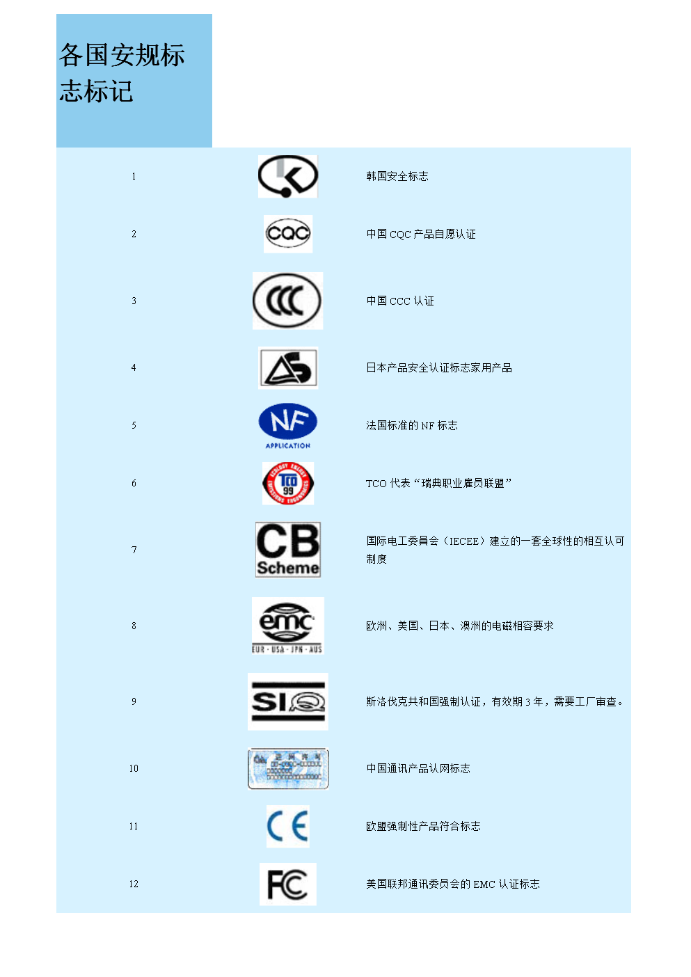 第十三章 各國(guó)安全規(guī)范與標(biāo)志說明（其他通信產(chǎn)品范例）
