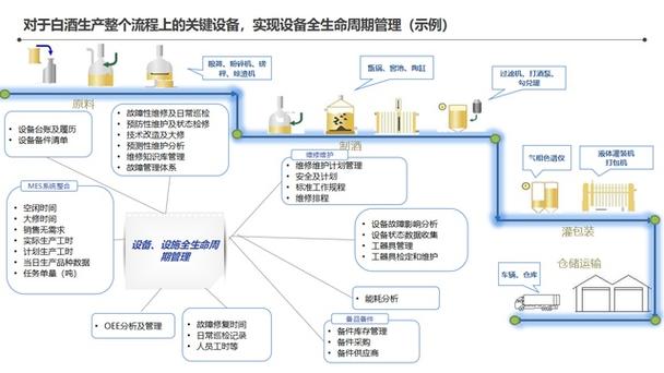 132頁智能工廠信息化頂層架構設計方案,智能工廠整體藍圖