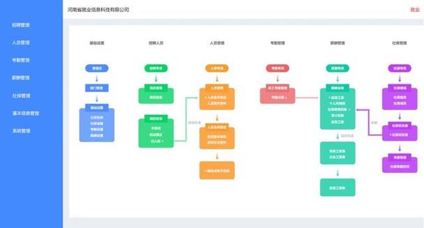 企業(yè)在進行數字化轉型升級的時候,必然要使用信息化管理系統