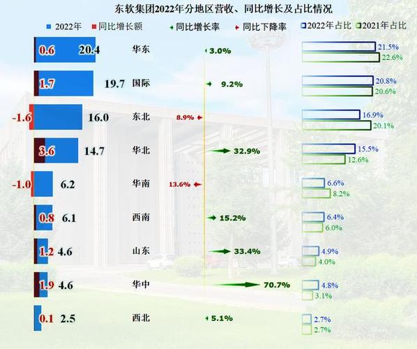 于是市民們把承擔核酸信息系統開發和維護這項業務的東軟給弄到了前臺